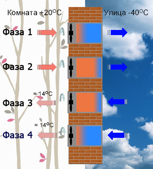 работа рекуператора