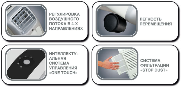 Мобильный кондиционер Ballu BPAC-07 CM серии SMART