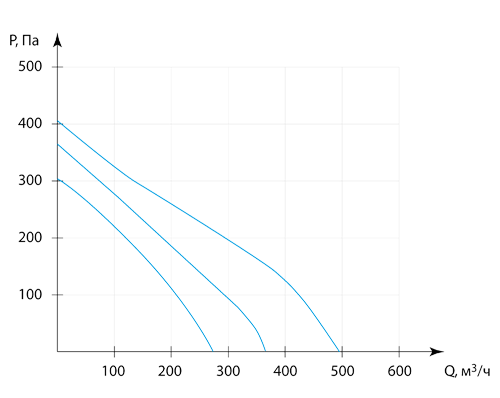 Производительность Колибри-500 ПМК