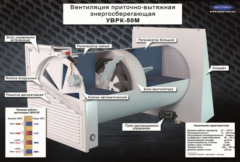 рекуператор УВРК