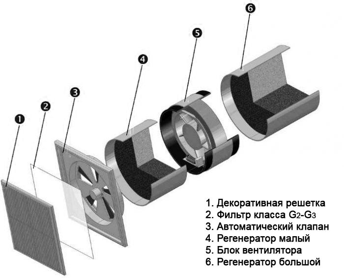 рекуператор УВРК