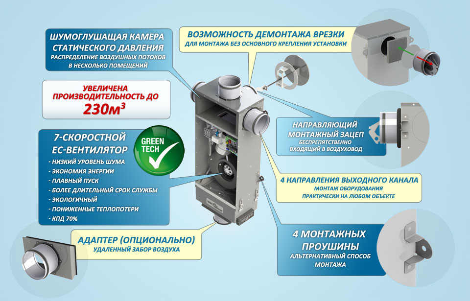 обновленная версия V-STAT FKO 4A