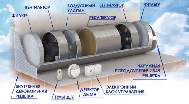 Приточно-вытяжные установки СПВВР