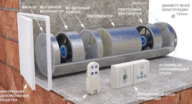 Приточно-вытяжные установки СПВВР