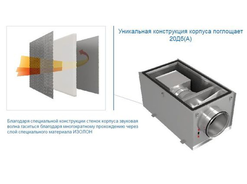 Приточная установка со встроенной автоматикой ECO 